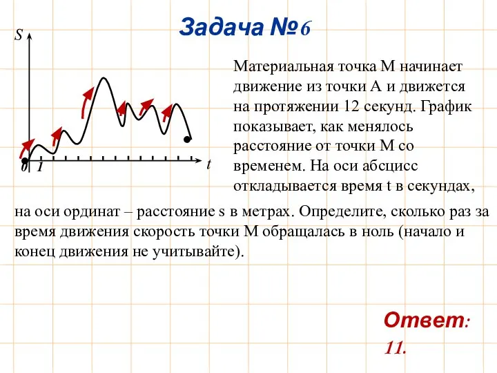 Задача №6 Материальная точка М начинает движение из точки А и