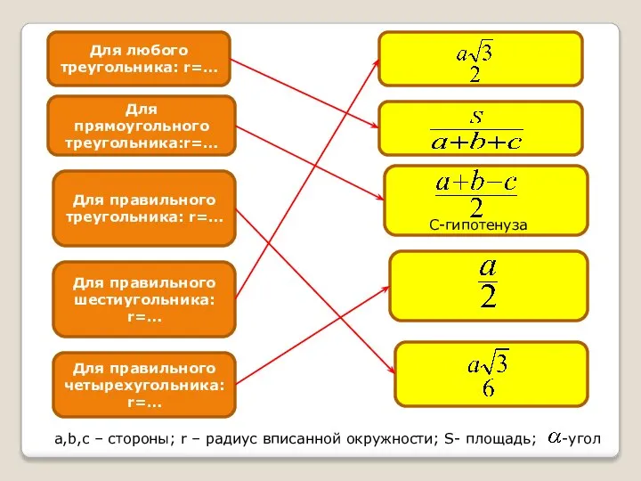 Для любого треугольника: r=… Для прямоугольного треугольника:r=… Для правильного треугольника: r=…