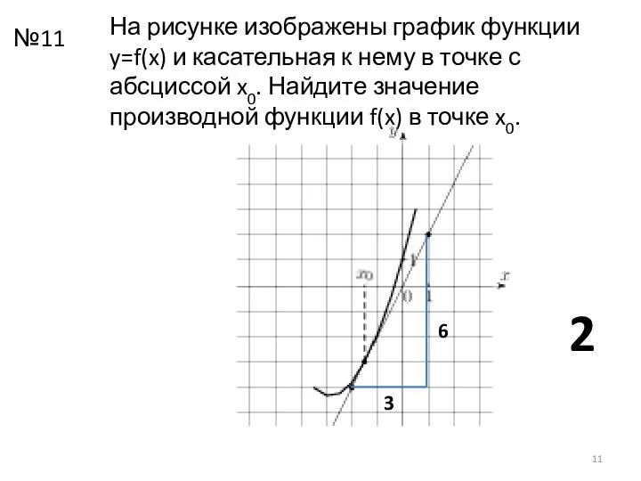 На рисунке изображены график функции y=f(x) и касательная к нему в