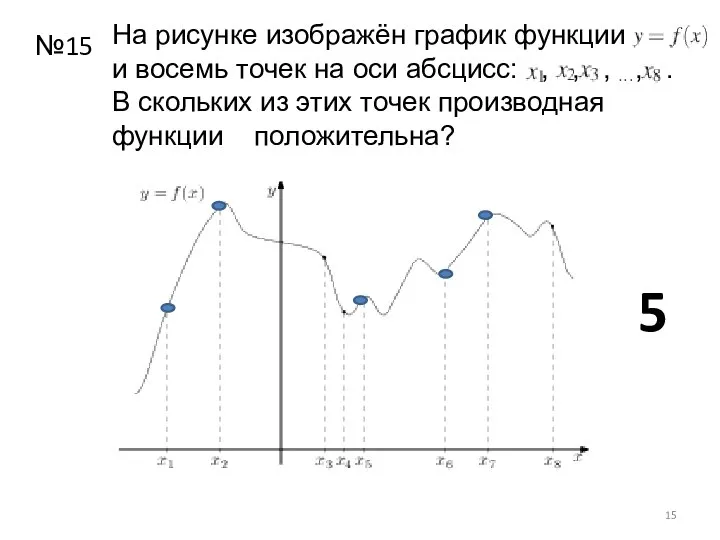 На рисунке изображён график функции и восемь точек на оси абсцисс: