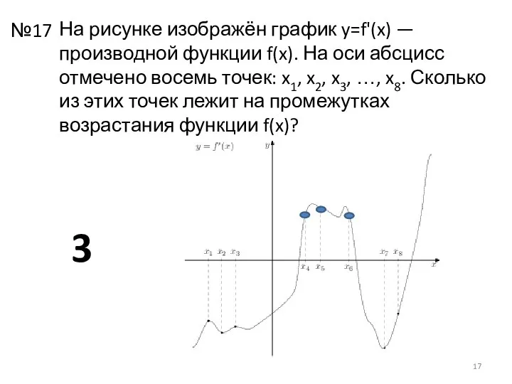 На рисунке изображён график y=f'(x) — производной функции f(x). На оси
