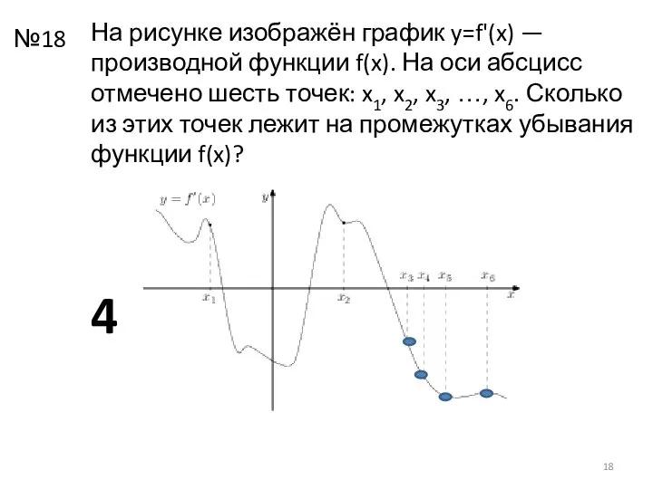 На рисунке изображён график y=f'(x) — производной функции f(x). На оси