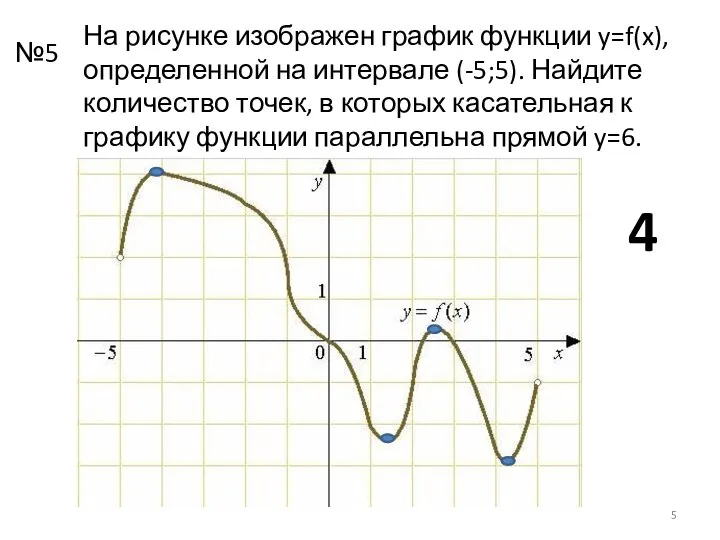 На рисунке изображен график функции y=f(x), определенной на интервале (-5;5). Найдите