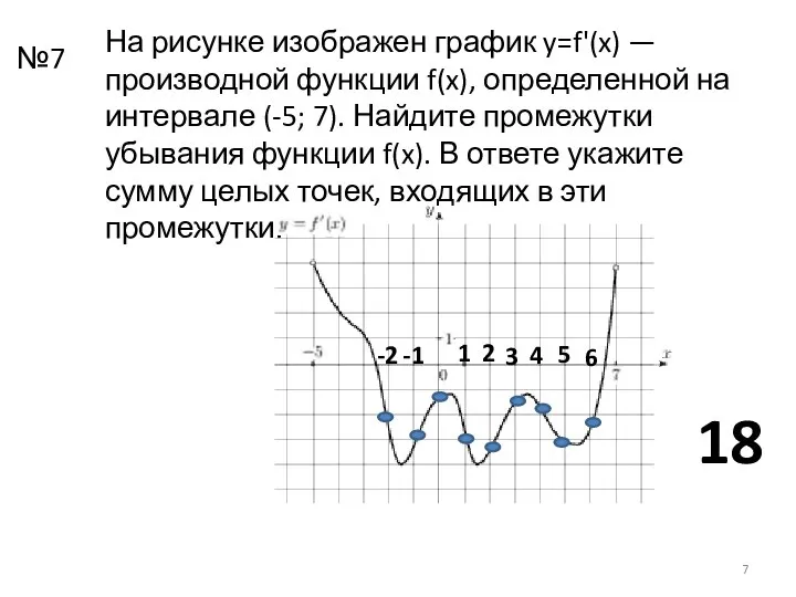 На рисунке изображен график y=f'(x) — производной функции f(x), определенной на