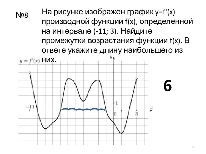 На рисунке изображен график y=f'(x) — производной функции f(x), определенной на