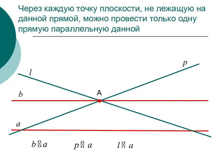 Через каждую точку плоскости, не лежащую на данной прямой, можно провести