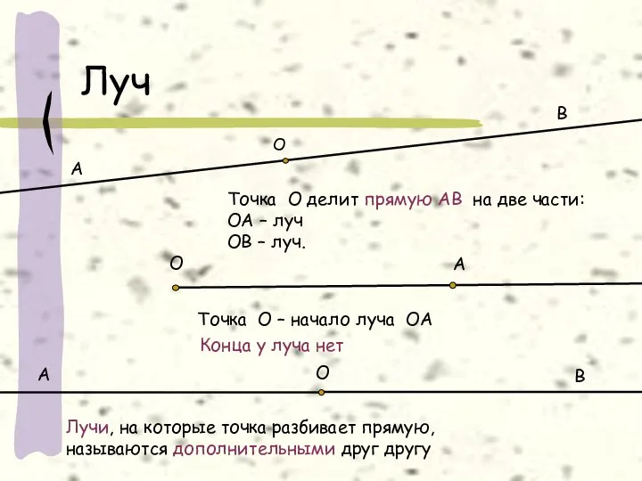 О Луч О Точка О делит прямую АВ на две части: