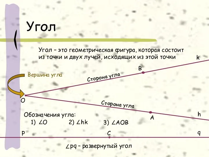 C A B О Угол Угол – это геометрическая фигура, которая