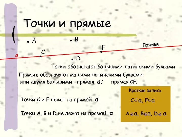 Точки и прямые А D С В F Точки обозначают большими