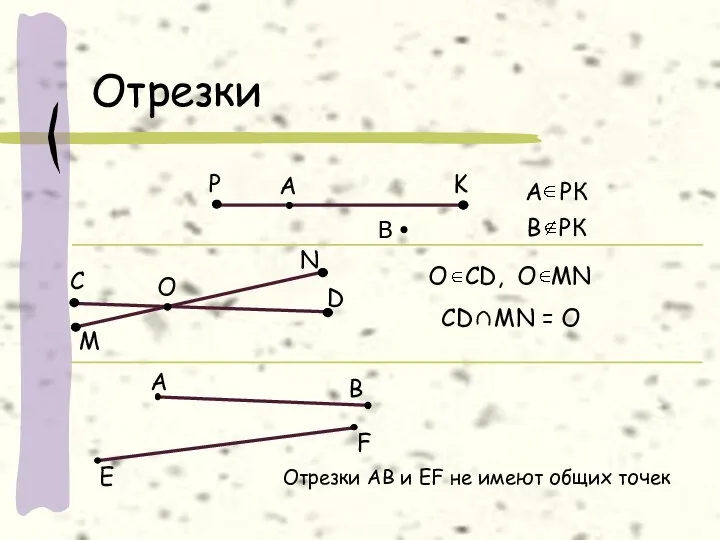 А В Отрезки Отрезки АВ и EF не имеют общих точек