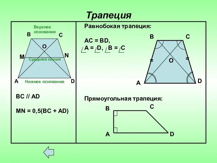 Трапеция Верхнее основание Нижнее основание Средняя линия А В С О