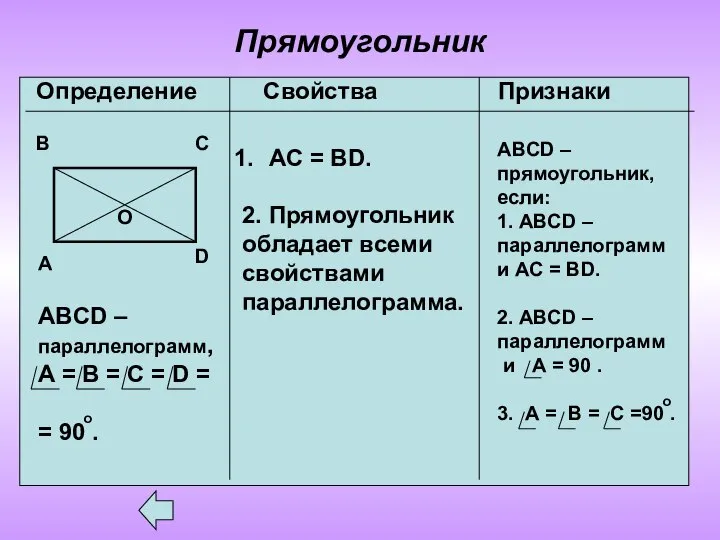 Прямоугольник Определение Свойства Признаки А В С О D ABCD –