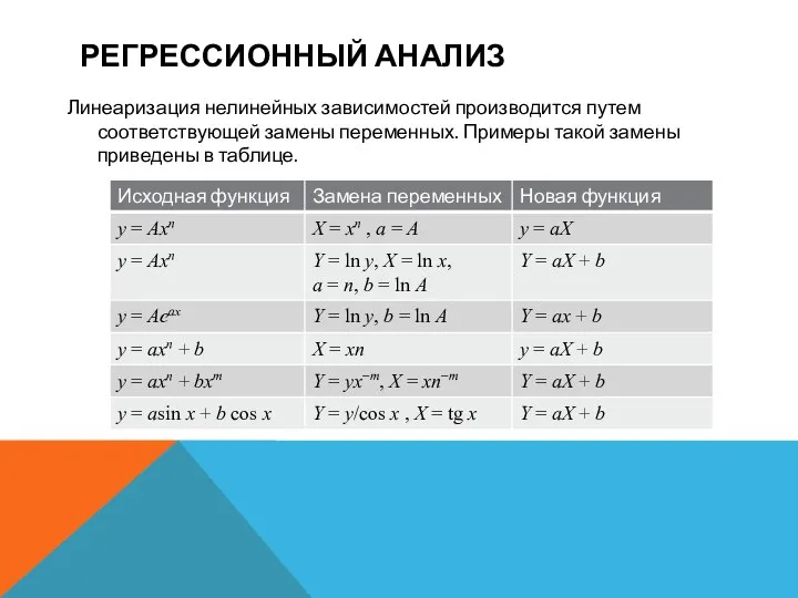 РЕГРЕССИОННЫЙ АНАЛИЗ Линеаризация нелинейных зависимостей производится путем соответствующей замены переменных. Примеры такой замены приведены в таблице.