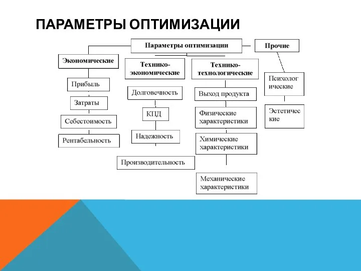 ПАРАМЕТРЫ ОПТИМИЗАЦИИ