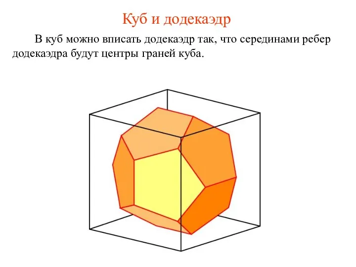 Куб и додекаэдр В куб можно вписать додекаэдр так, что серединами