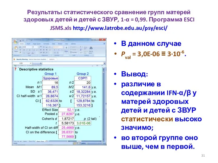 Результаты статистического сравнение групп матерей здоровых детей и детей с ЗВУР,