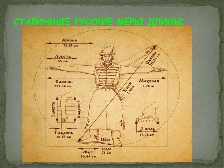 СТАРИННЫЕ РУССКИЕ МЕРЫ ДЛИНЫ