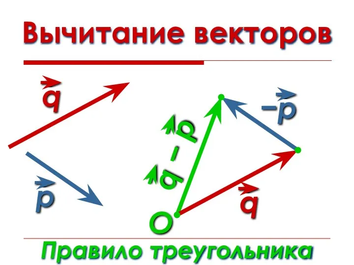 Вычитание векторов Правило треугольника O