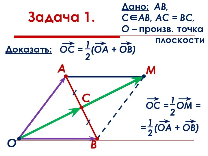 Задача 1. Дано: АВ, С∈АВ, АС = ВС, О – произв.