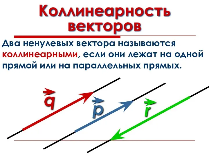 Коллинеарность векторов Два ненулевых вектора называются коллинеарными, если они лежат на