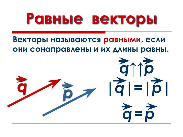 Равные векторы Векторы называются равными, если они сонаправлены и их длины равны.