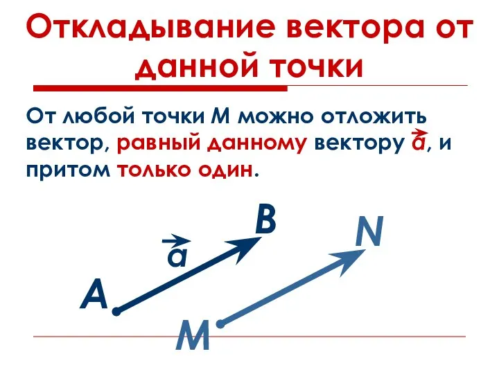 Откладывание вектора от данной точки А В М N