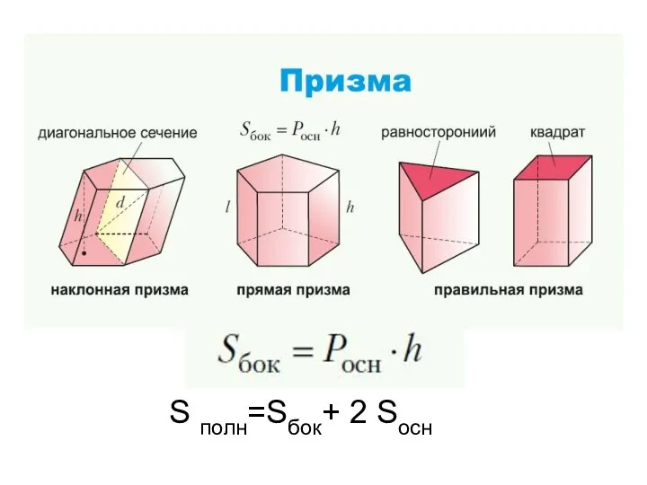 S полн=Sбок+ 2 Sосн