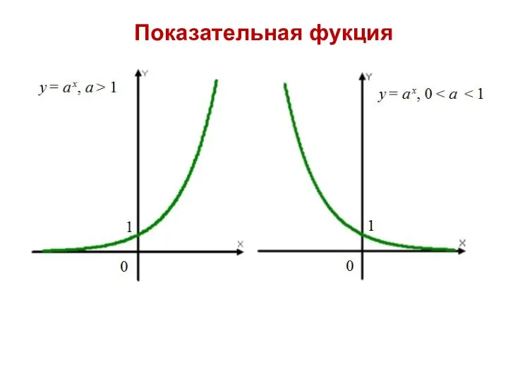 Показательная фукция