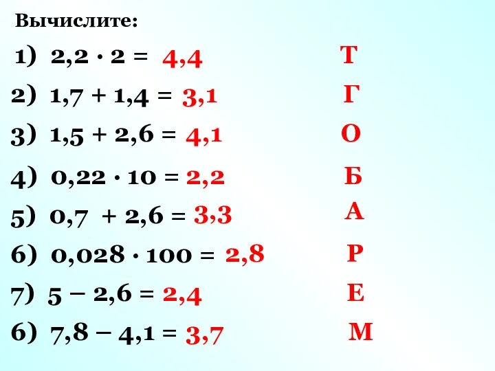 Вычислите: 1) 2,2 · 2 = 2) 1,7 + 1,4 =