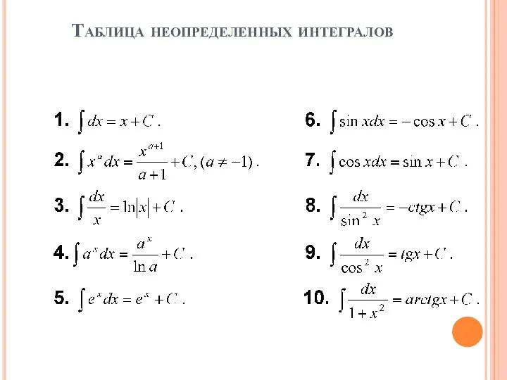 Таблица неопределенных интегралов