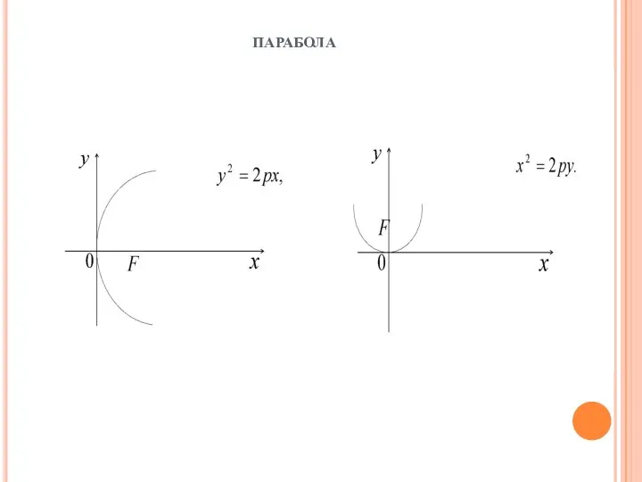 парабола