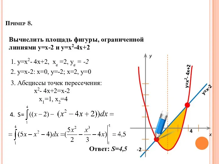 Пример 8. Вычислить площадь фигуры, ограниченной линиями y=x-2 и y=x2-4x+2 1.