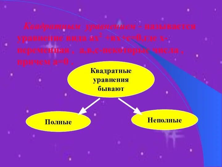 Квадратным уравнением - называется уравнение вида ах2 +вх+с=0,где х-переменная , а,в,с-некоторые