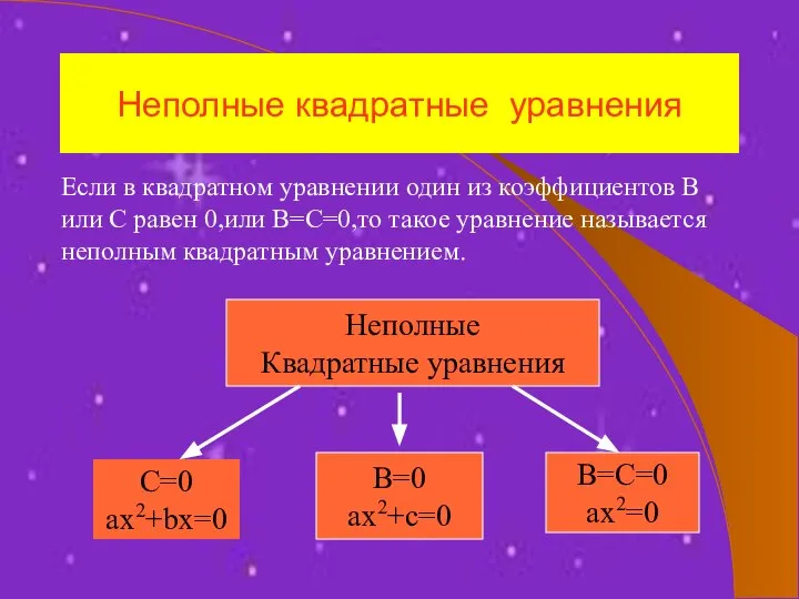 Неполные квадратные уравнения Если в квадратном уравнении один из коэффициентов В