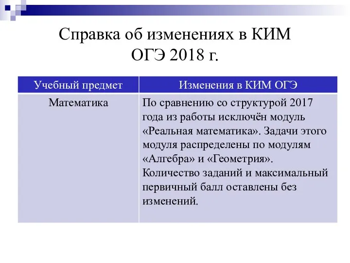 Справка об изменениях в КИМ ОГЭ 2018 г.