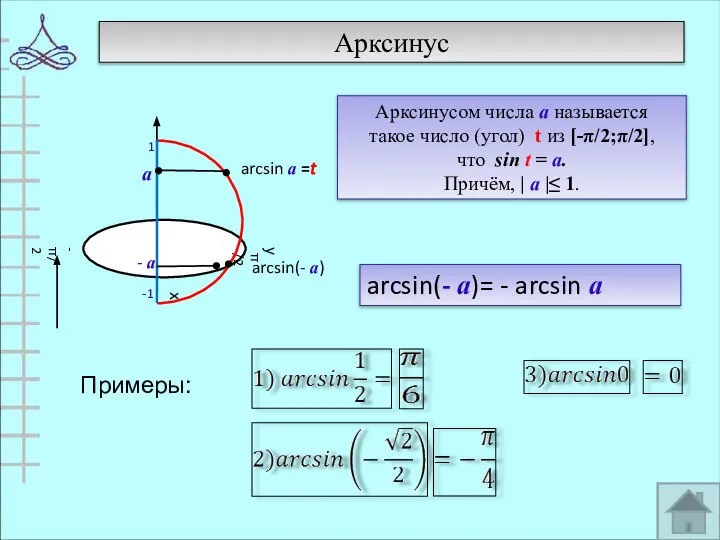 Арксинус Примеры: а - а arcsin(- а)= - arcsin а Арксинусом