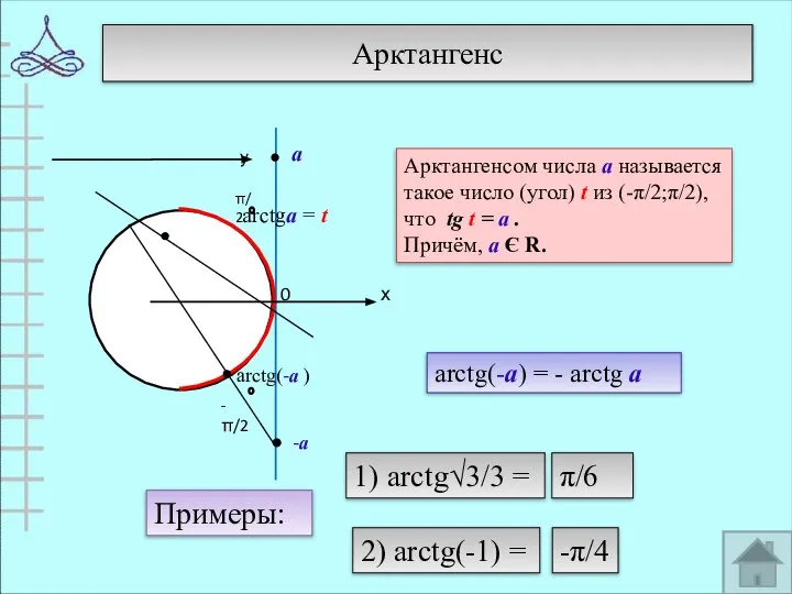 Арктангенс 0 arctgа = t Арктангенсом числа а называется такое число