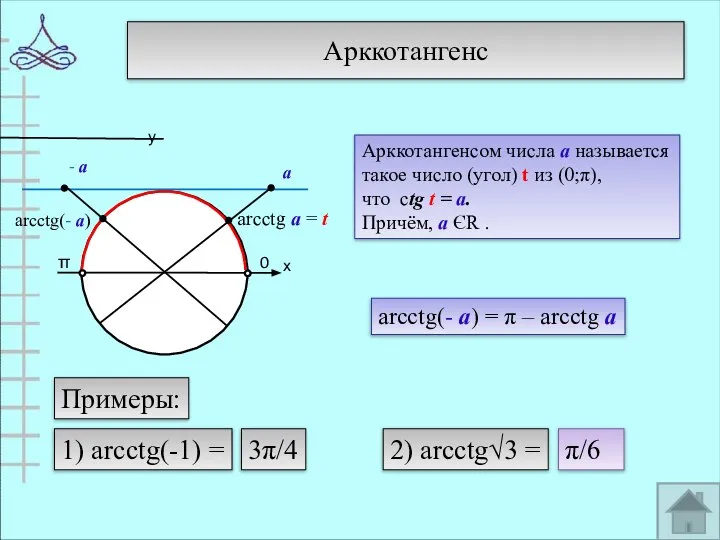 Арккотангенс у х 0 π arcctg а = t Арккотангенсом числа