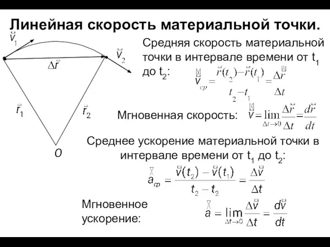 Линейная скорость материальной точки. Средняя скорость материальной точки в интервале времени