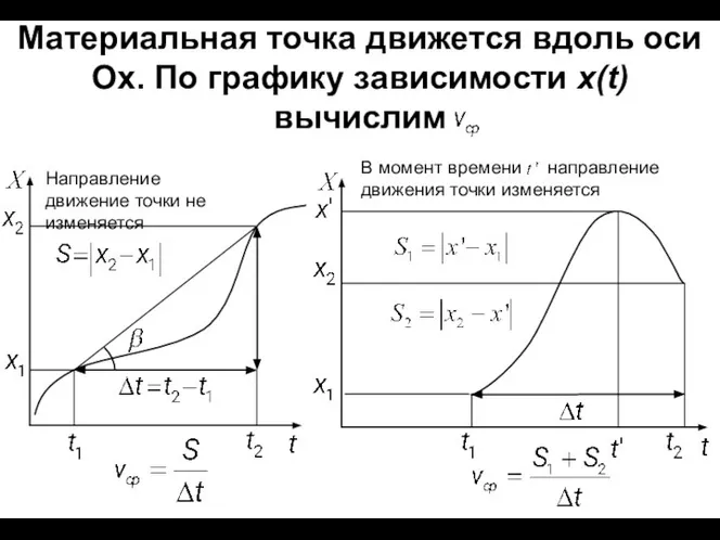 Материальная точка движется вдоль оси Ох. По графику зависимости x(t) вычислим