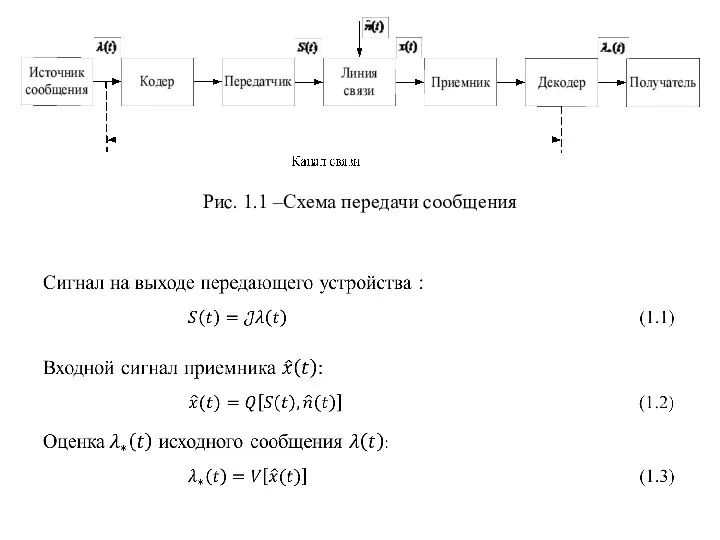 Рис. 1.1 –Схема передачи сообщения