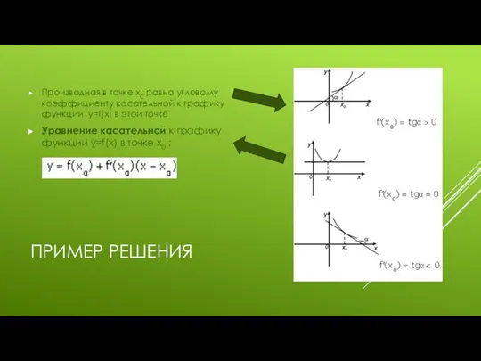 ПРИМЕР РЕШЕНИЯ Производная в точке x0 равна угловому коэффициенту касательной к