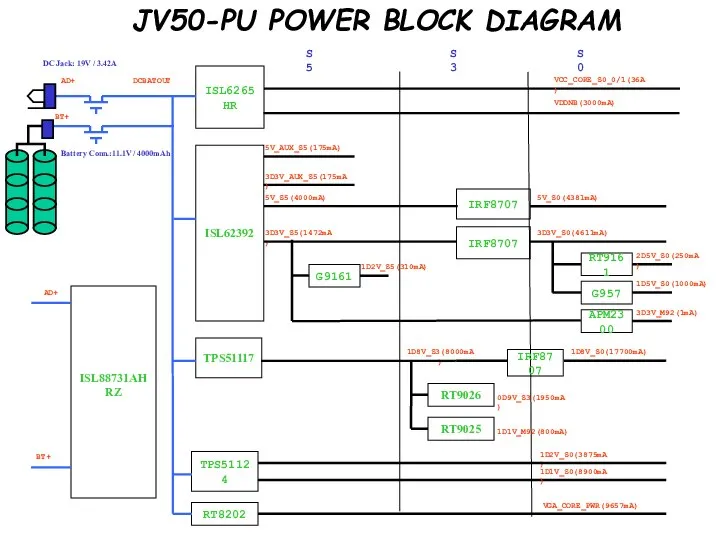 JV50-PU POWER BLOCK DIAGRAM ISL88731AHRZ ISL62392 AD+ BT+ DCBATOUT 5V_S5(4000mA) 3D3V_S5(1472mA)