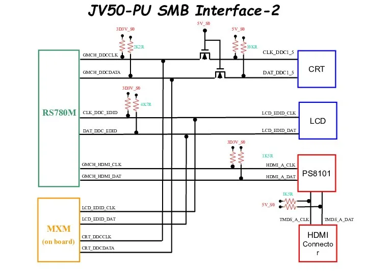 RS780M GMCH_DDCCLK GMCH_DDCDATA CLK_DDC_EDID DAT_DDC_EDID 5V_S0 2K2R 10KR 5V_S0 3D3V_S0 CRT