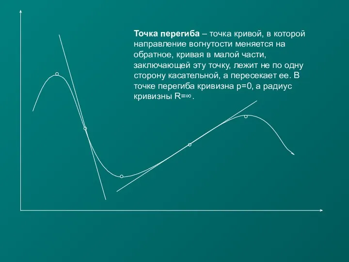 Точка перегиба – точка кривой, в которой направление вогнутости меняется на