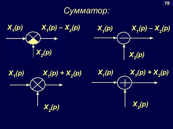 Сумматор: 19 X1(p) X1(p) – X2(p) X2(p)