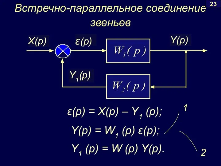 Встречно-параллельное соединение звеньев 23 Y1 (p) = W (p) Y(p). ε(p)