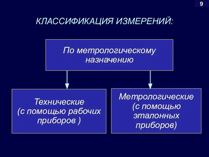 КЛАССИФИКАЦИЯ ИЗМЕРЕНИЙ: Метрологические (с помощью эталонных приборов) Технические (с помощью рабочих приборов ) 9