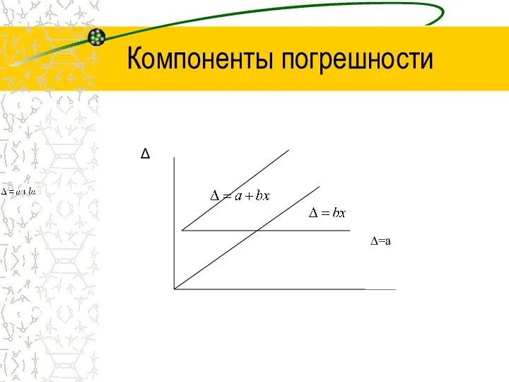 Компоненты погрешности