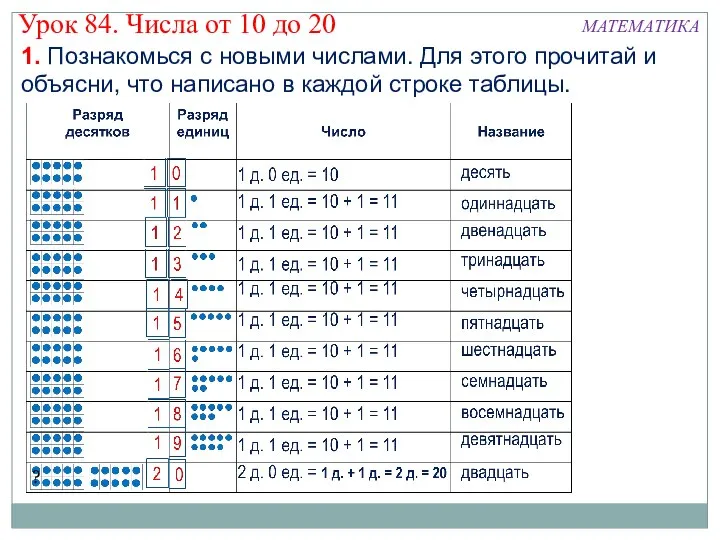 1. Познакомься с новыми числами. Для этого прочитай и объясни, что